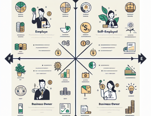 Robert Kiyosaki’s Cashflow Quadrant: Guide for Entrepreneurs