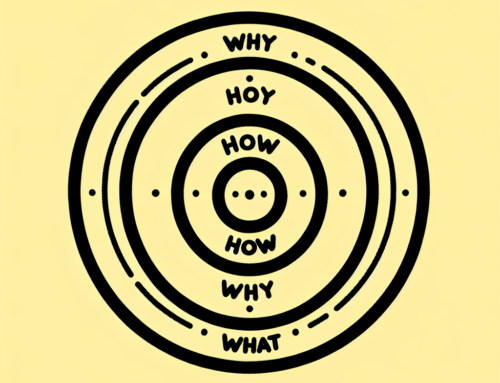 Simon Sinek’s Golden Circle: Finding Your Why